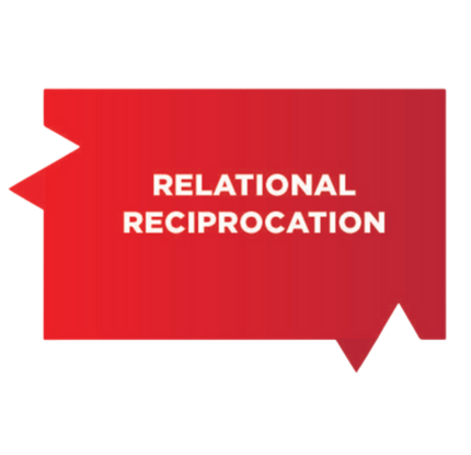 Relational Reciprocation_Red_Propel Enterprises_ Fourfold Cornerstone_Quadrant Image_430 x 415_V2